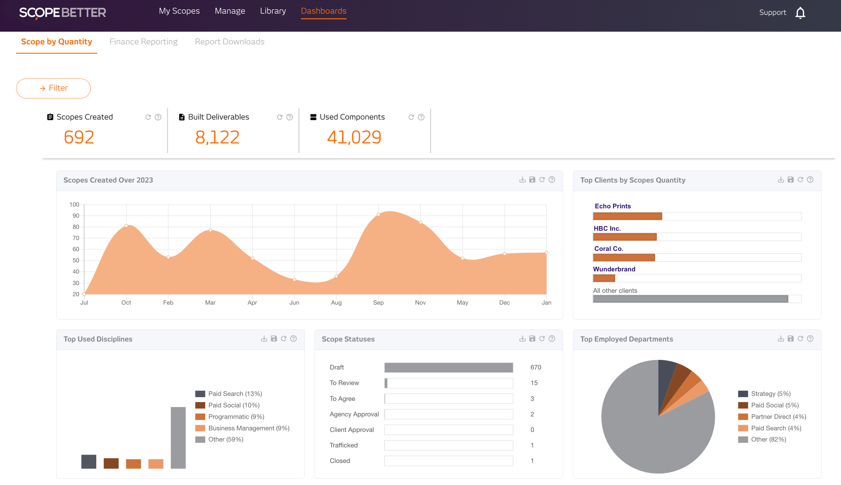 screenshot of SCOPE Better